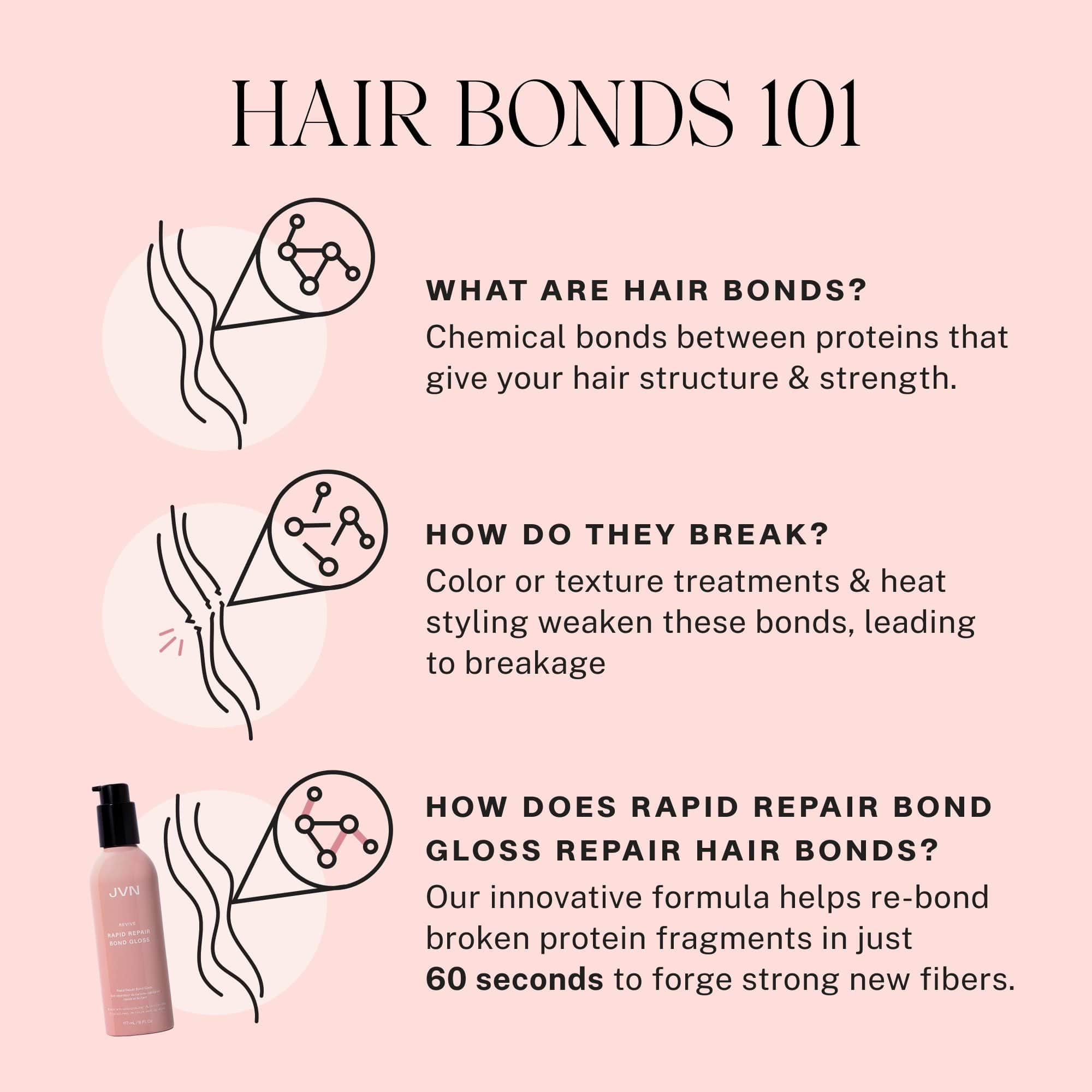 JVN Styler Revive Rapid Repair Bond Gloss Revive Rapid Repair Bond Gloss | Repairing Shine Treatment | JVN sulfate-free silicone-free sustainable